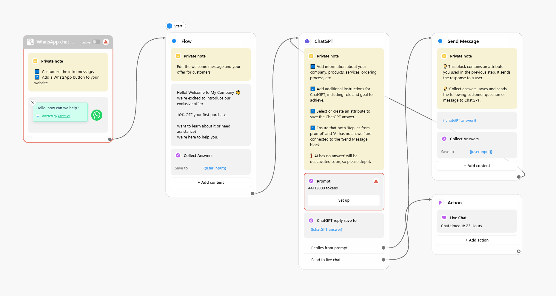 chatbot WhatsApp avec ChatGPT