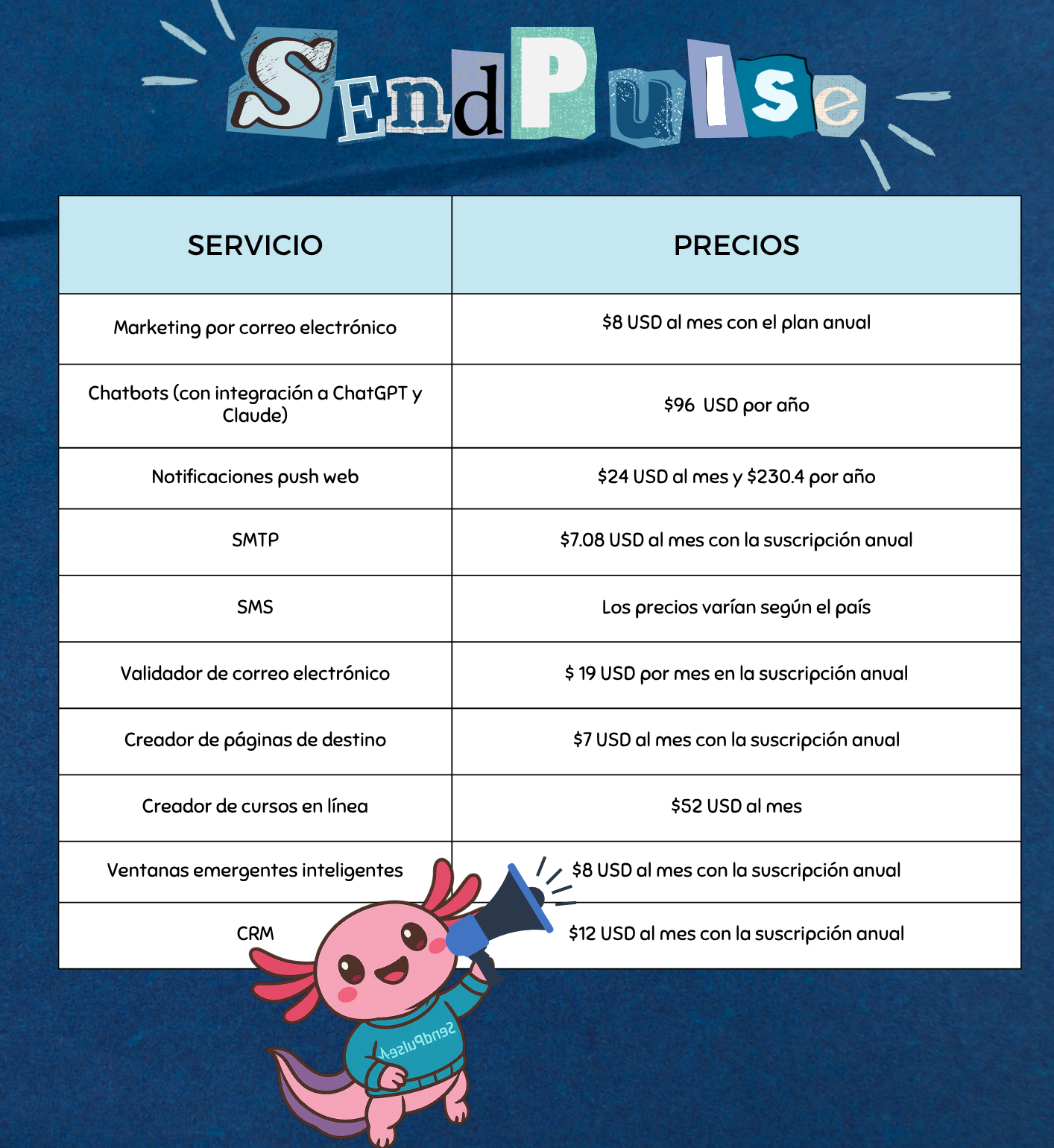 SendPulse vs Brevo: costos de SendPulse