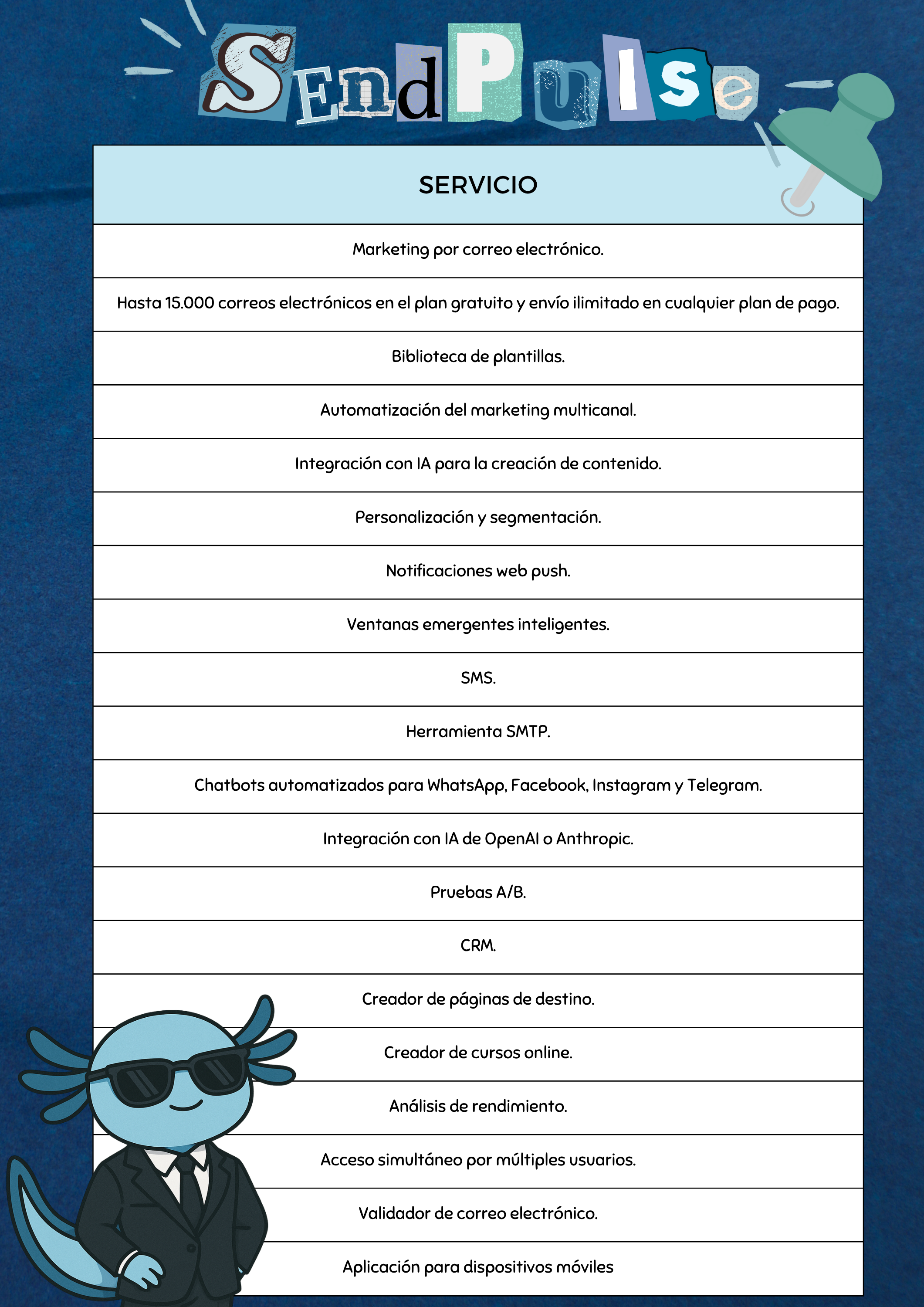 Servicios de SendPulse