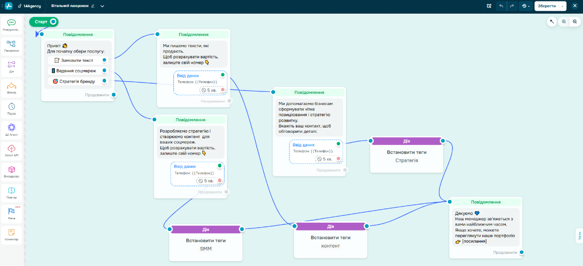 Налаштування бота для TikTok