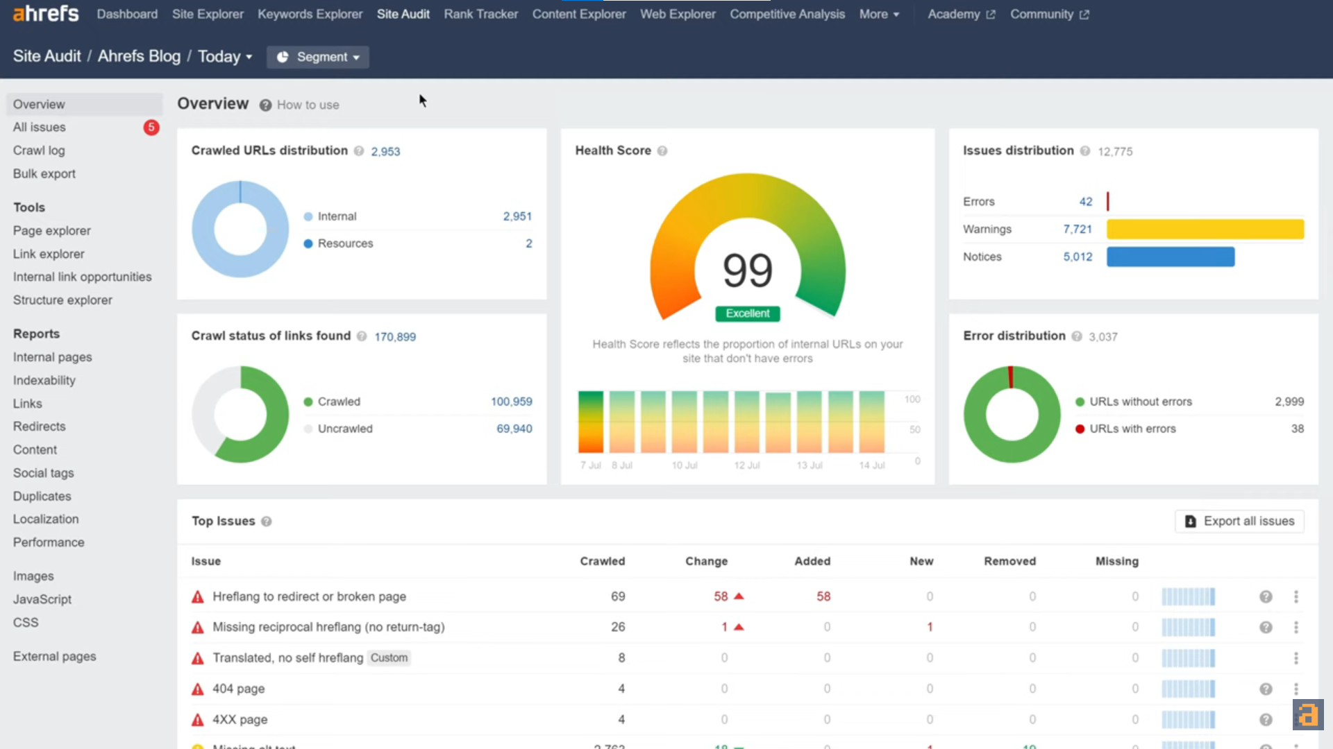 seo-para-blog-ahrefs