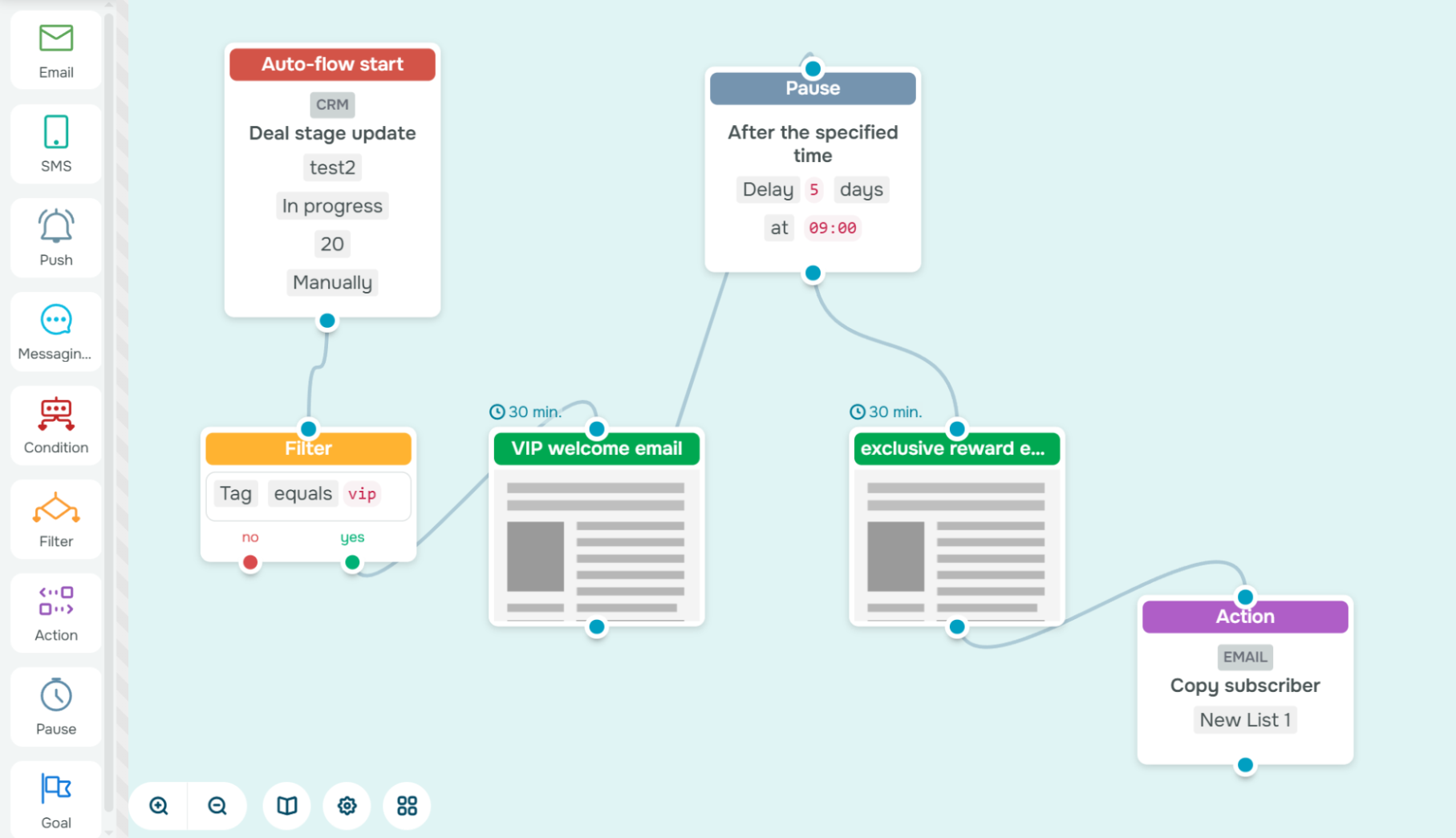 Email marketing automation template