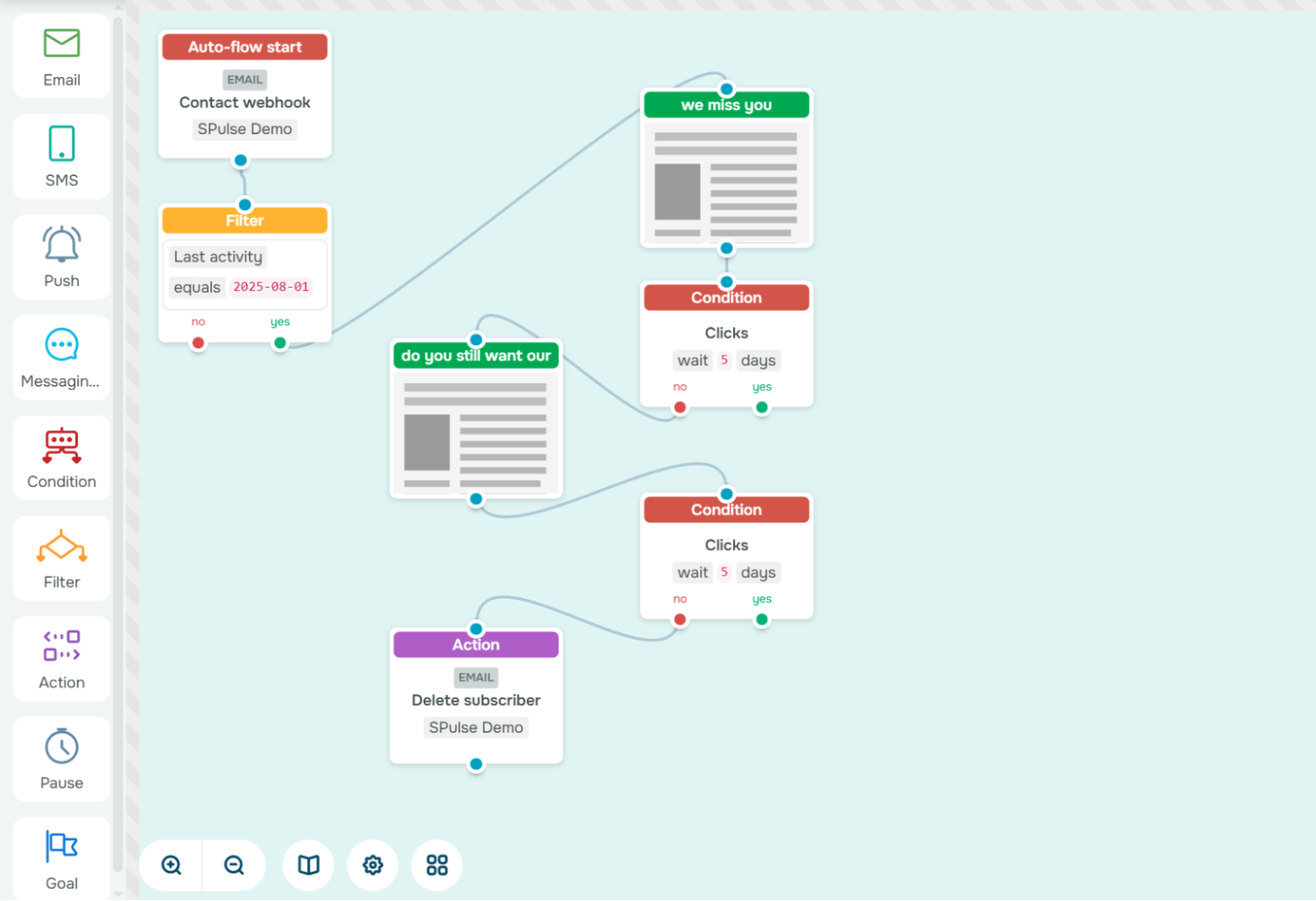 Email marketing automation template