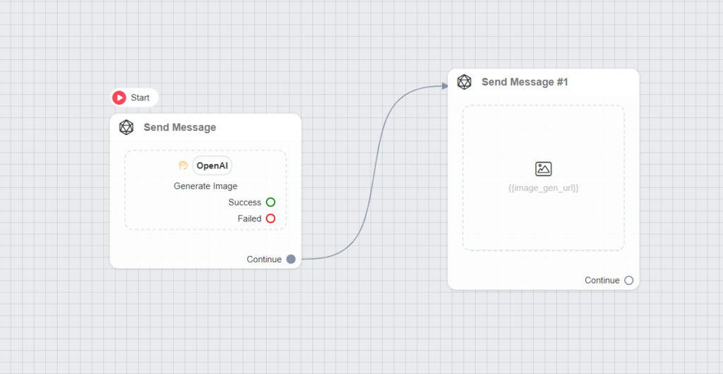 Ajout d'images IA au flux d'un chatbot