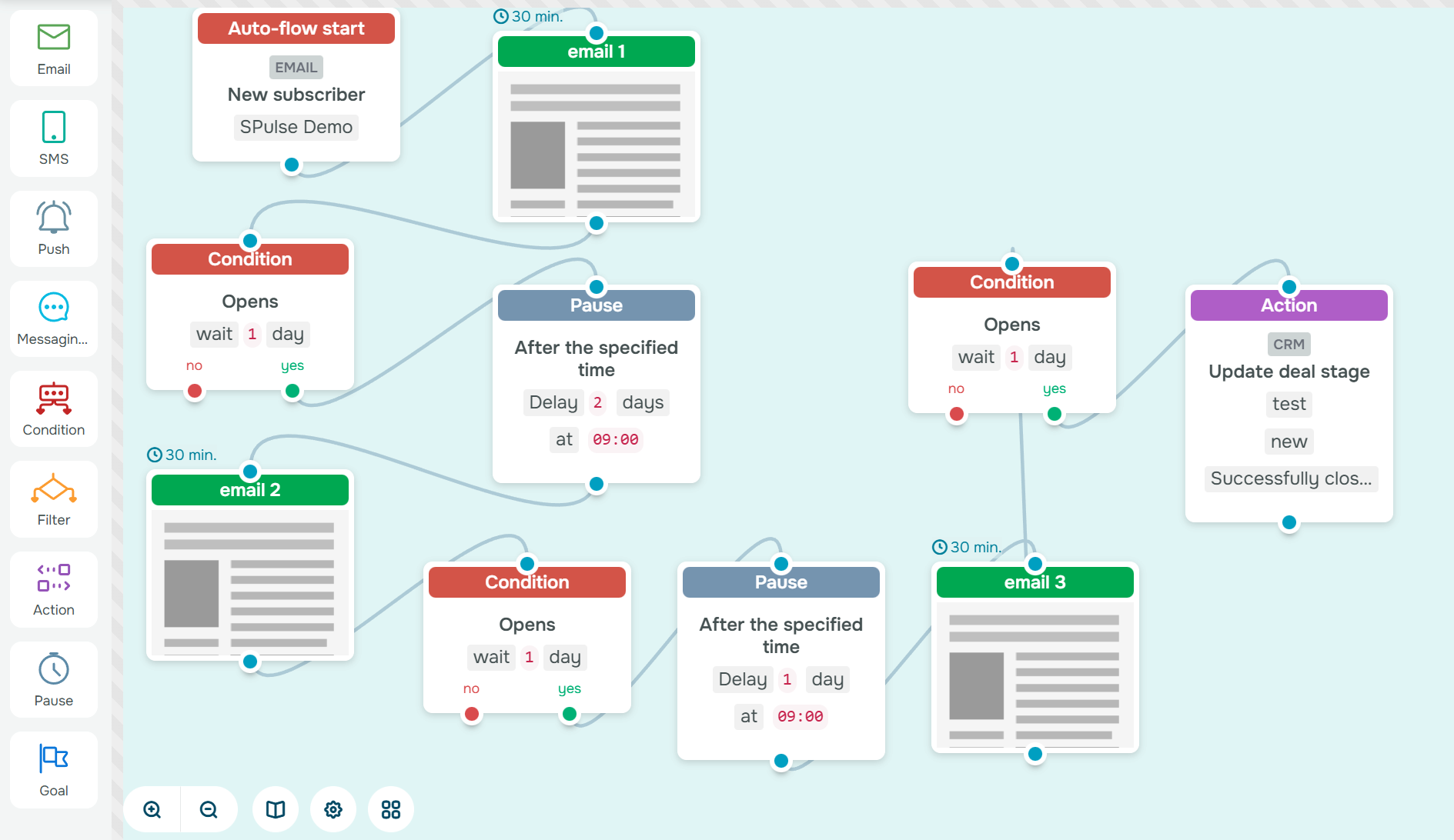 Email marketing flow