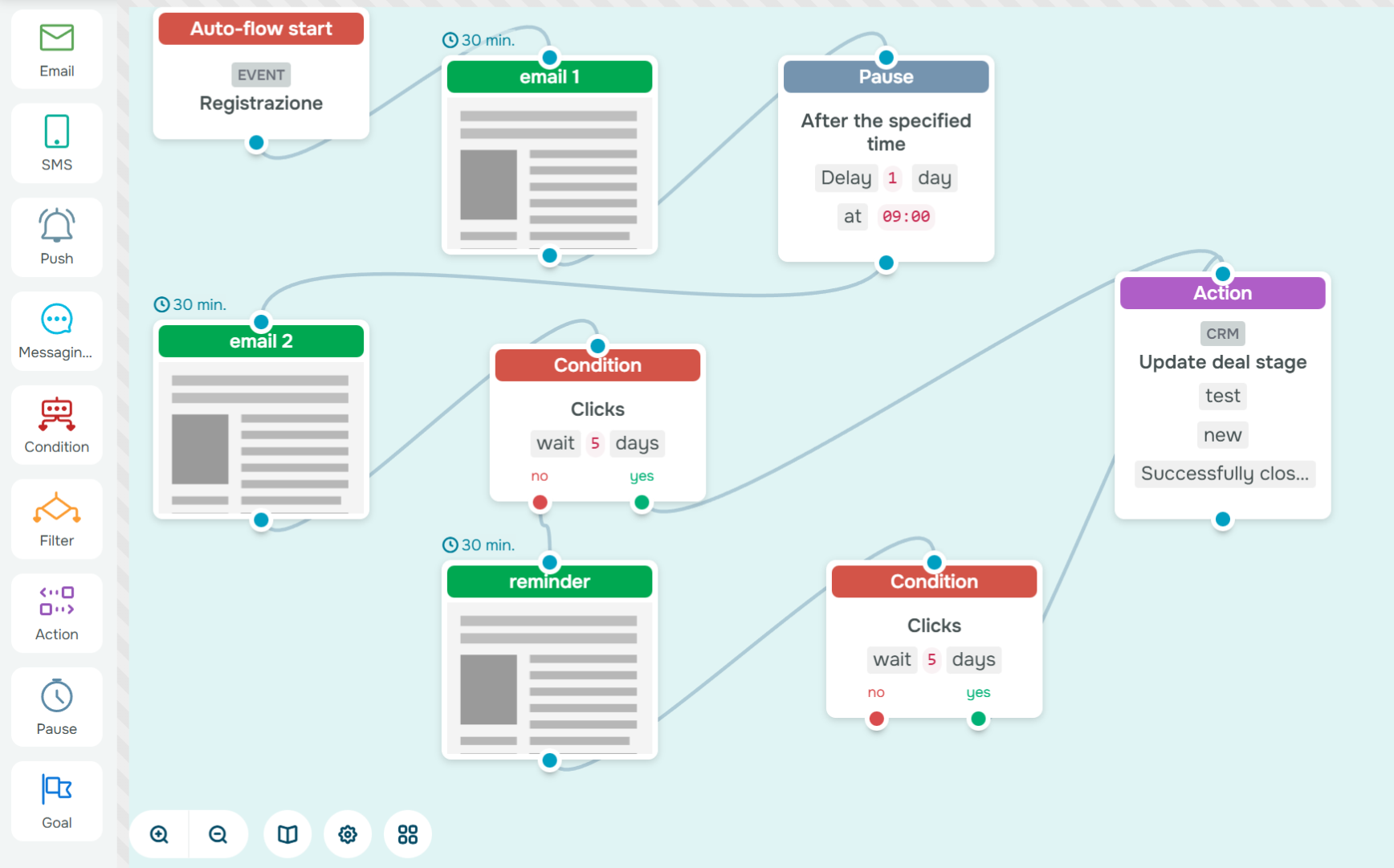 Automated email flow