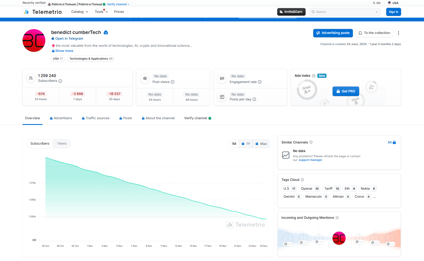 Аналіз ефективності Telegram-каналу в Telemetrio