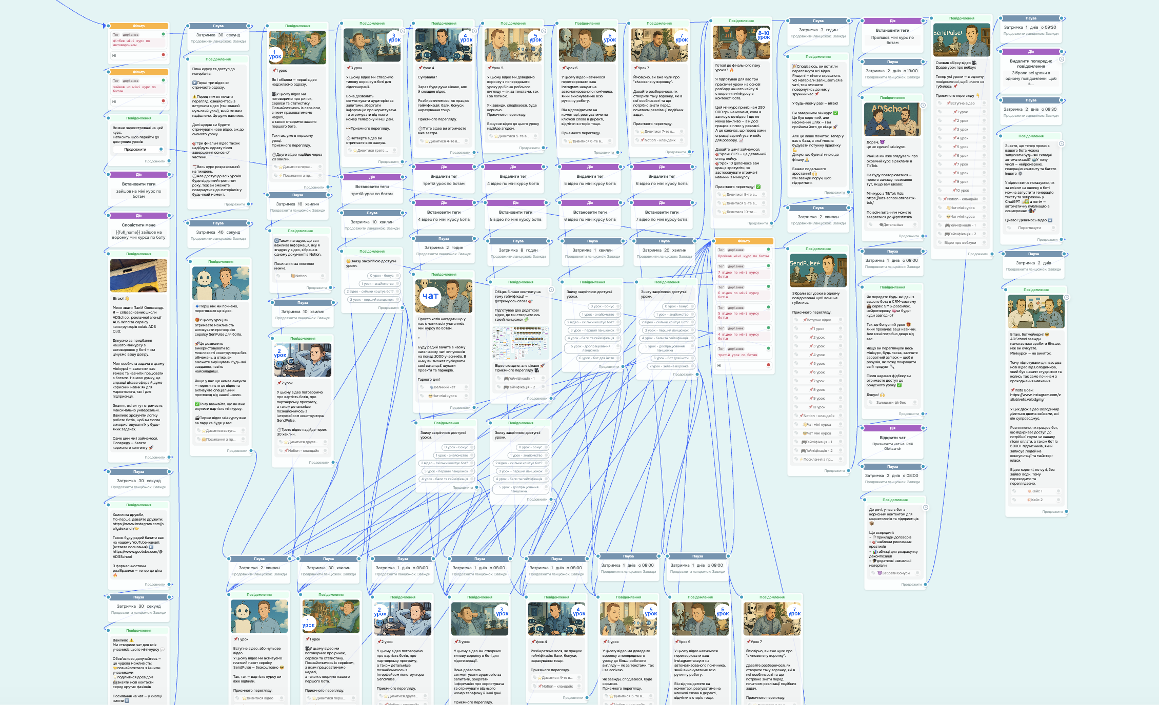 Ланцюжок чат-бота для мінікурсу