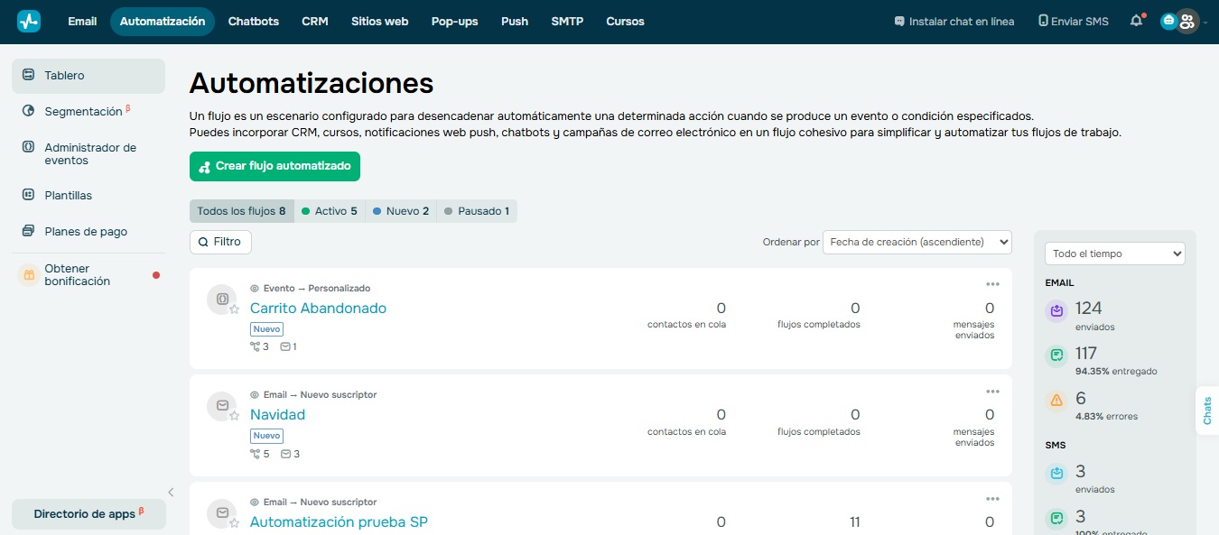 Automatización 360 de SendPulse optimiza herramientas de comunicación y mejora las interacciones