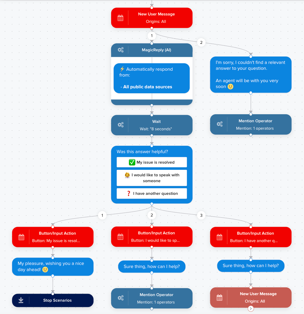 chatbot avec ChatGPT