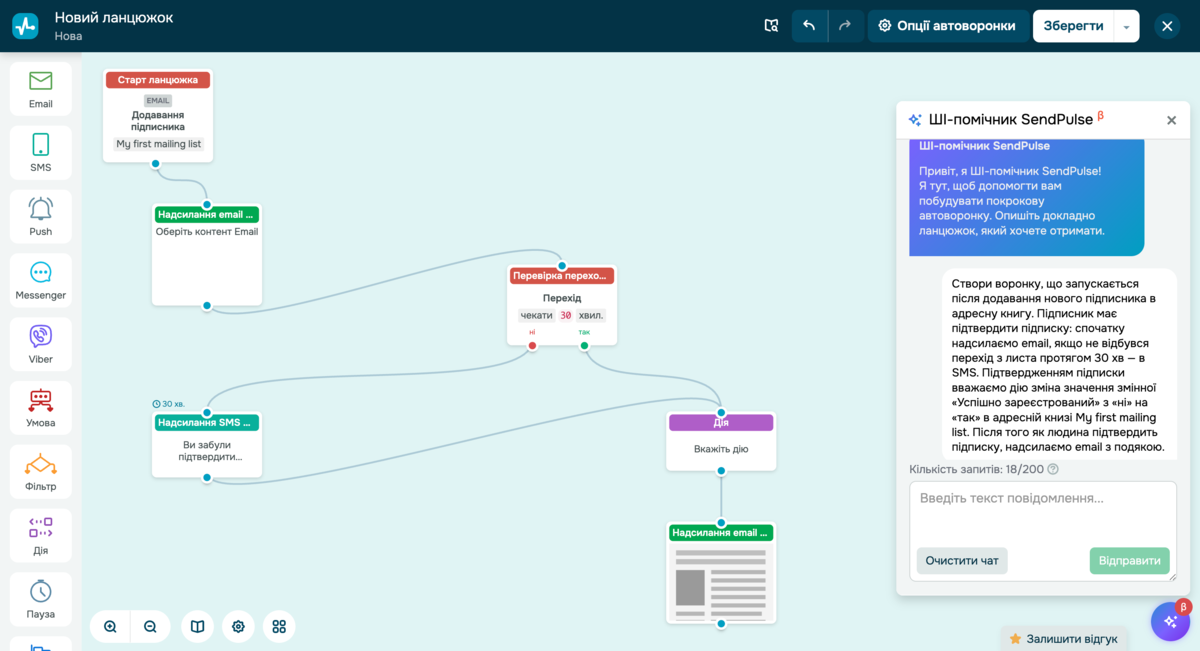 Автоворонка підтвердження реєстрації, згенерована штучним інтелектом