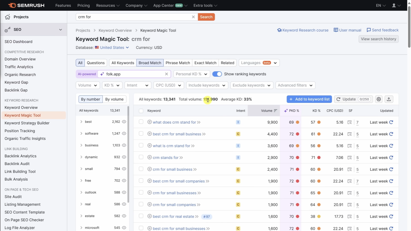 SEMrush ayuda al análisis y SEO 