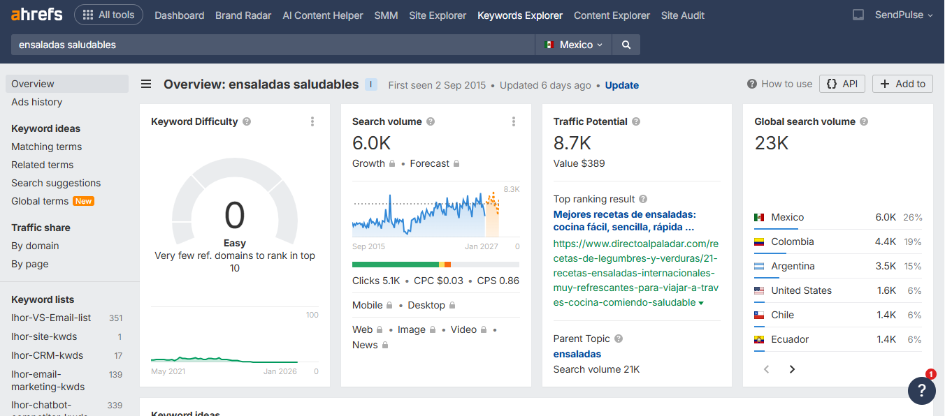 Ahrefs es otra de las herramientas de marketing digital para SEO