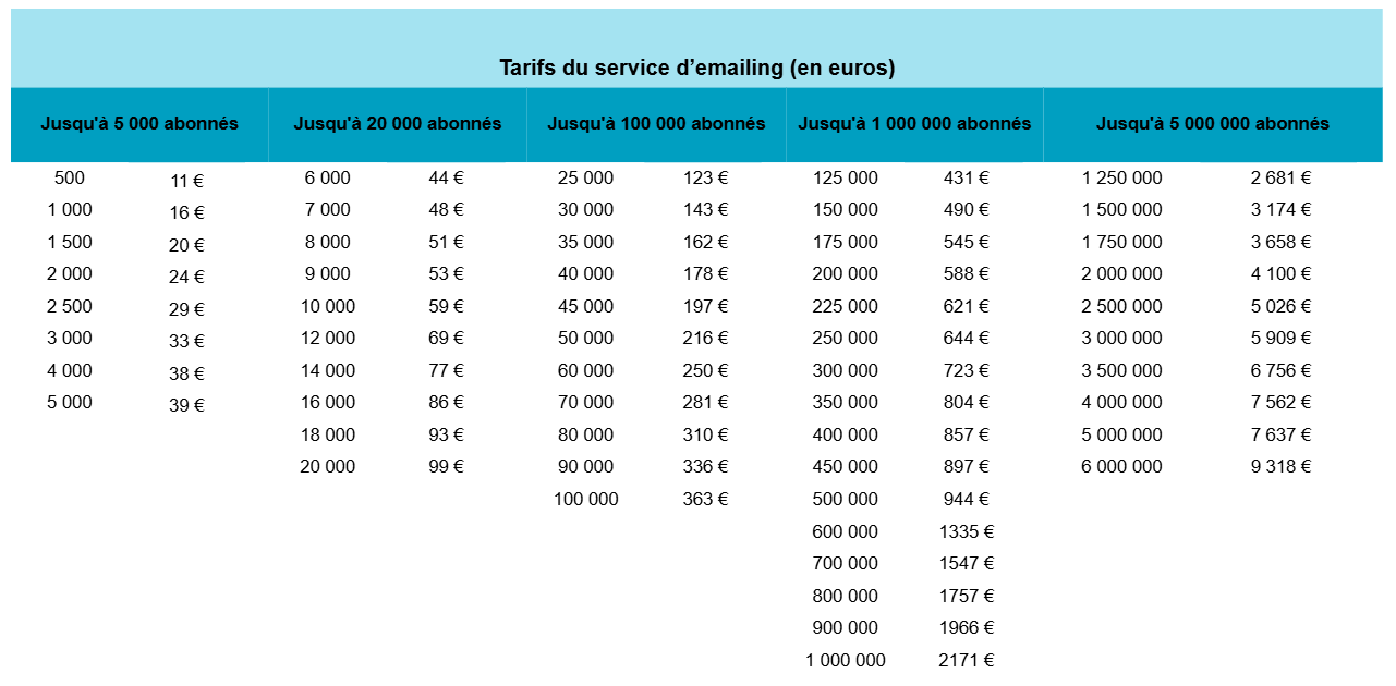 Tarifs mensuels mis à jour