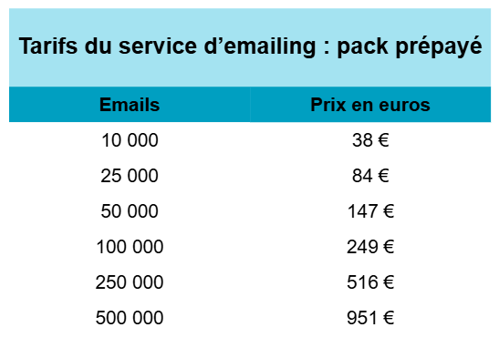 Mise à jour des prix des packs prépayés