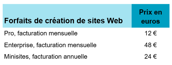 Nouveaux forfaits tarifaires pour les créateurs de sites Web