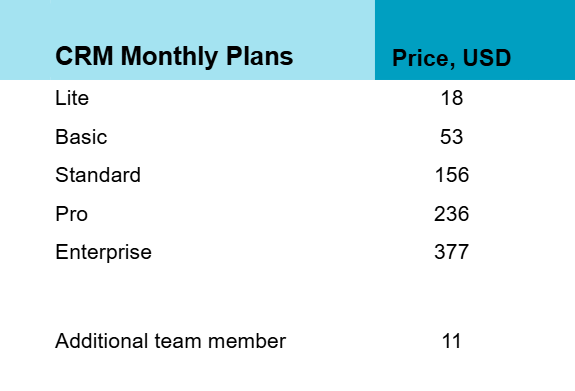 CRM system pricing plans