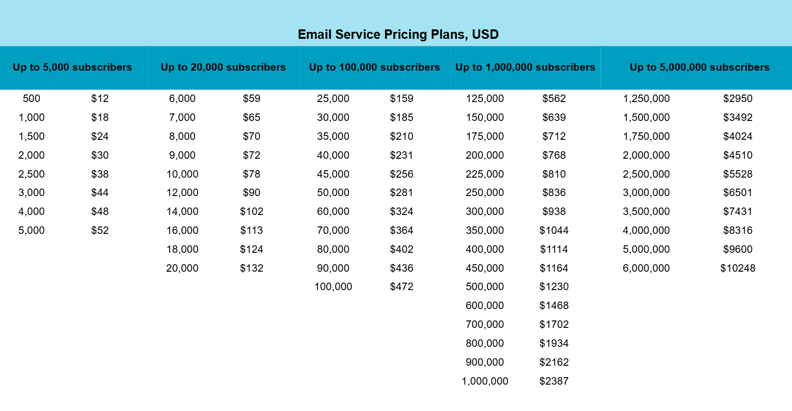 monthly email service pricing plans
