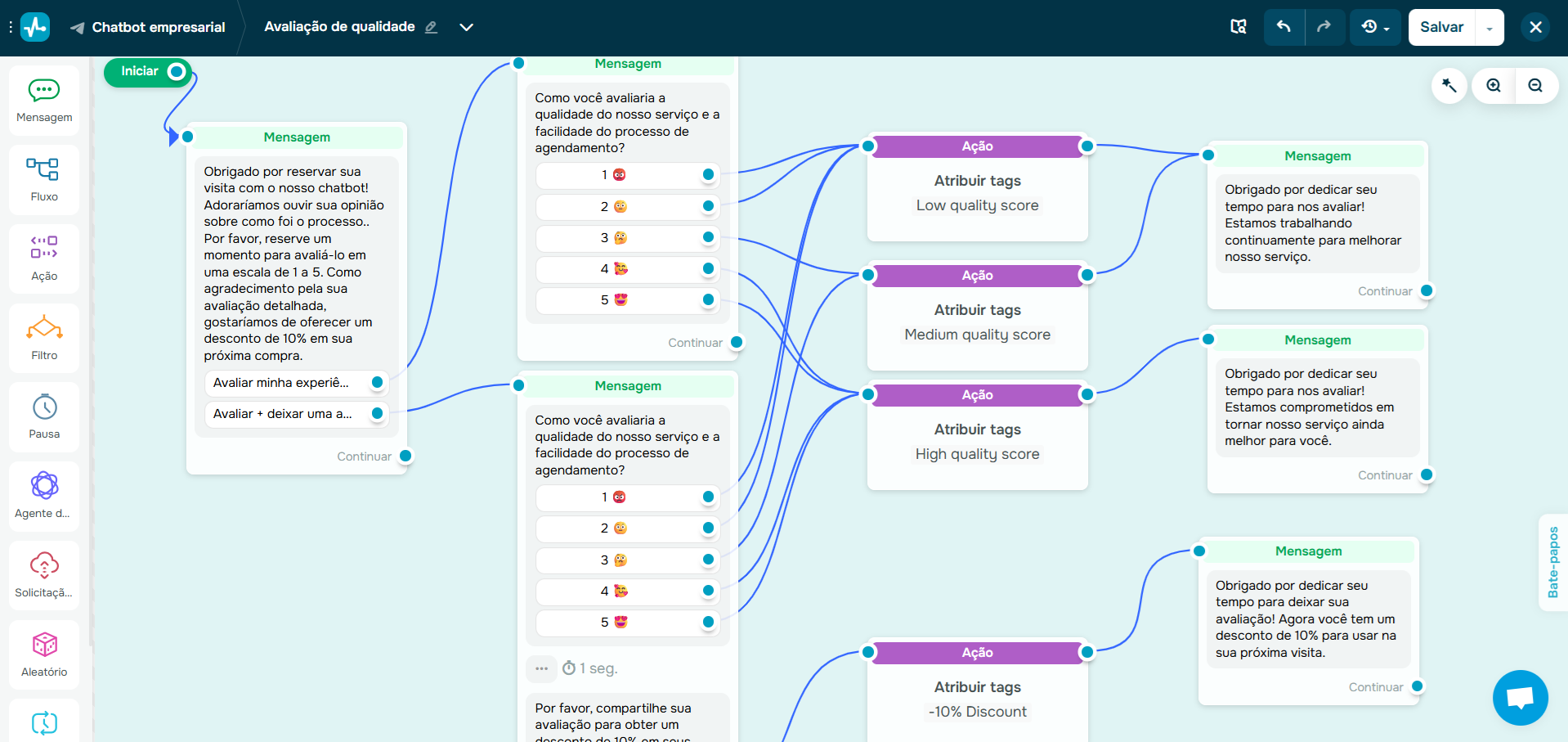 gestao-de-whatsapp-sendpulse