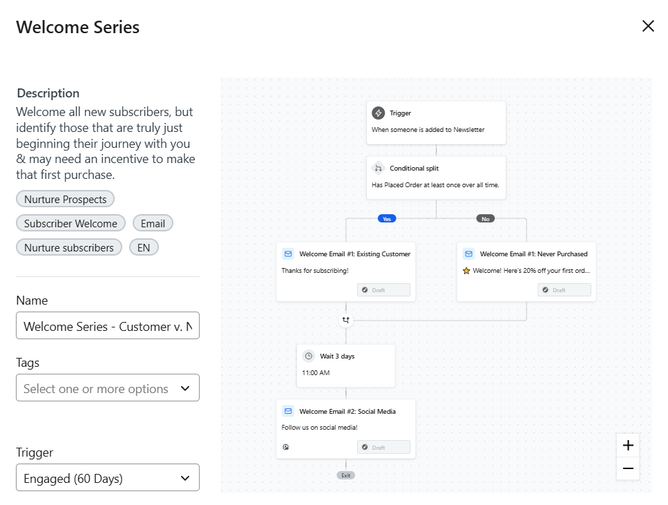 Customizable welcome flow template