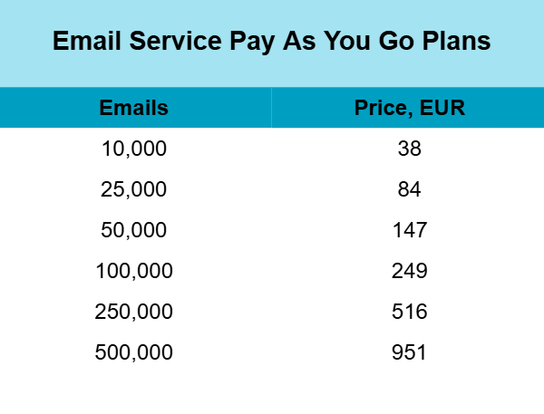 prezzi al consumo del servizio di email marketing