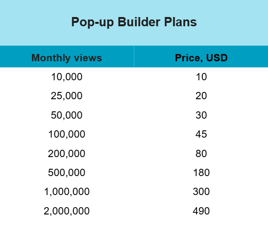 monthly pop-up builder pricing plans