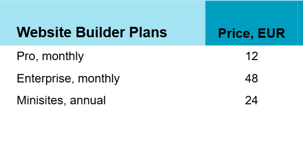 piani del website builder