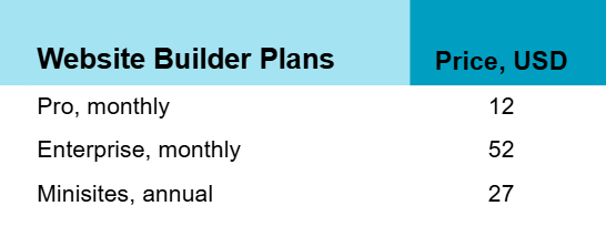 website builder pricing plans