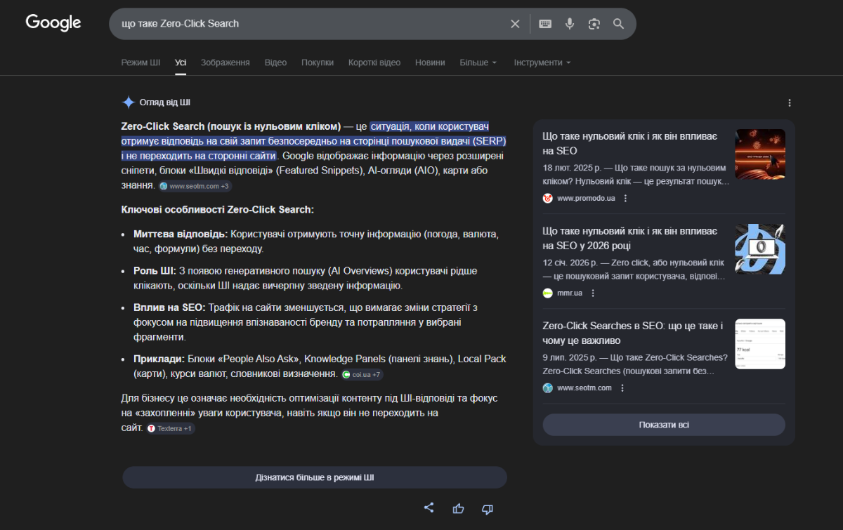 трендові товари