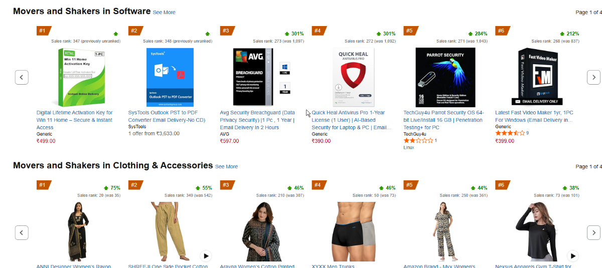 трендові товари на маркетплейсах