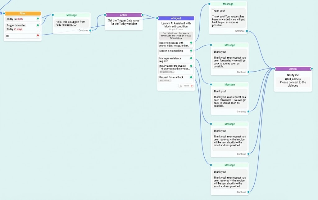 suporte-com-chatbot-de-whatsapp-estudo-de-caso-1