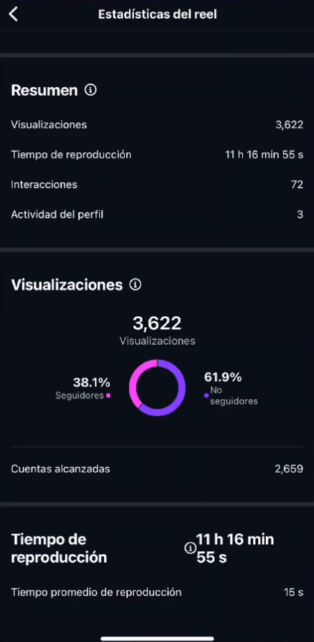 Captura de pantalla móvil del análisis de un perfil de Instagram