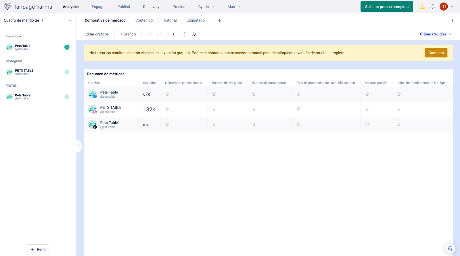 Captura de pantalla del tablero de la plataforma Fanpage Karma