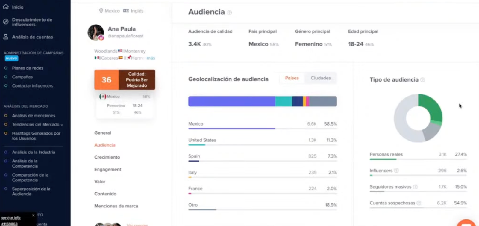 Plataforma HypeAuditor para el análisis de Instagram