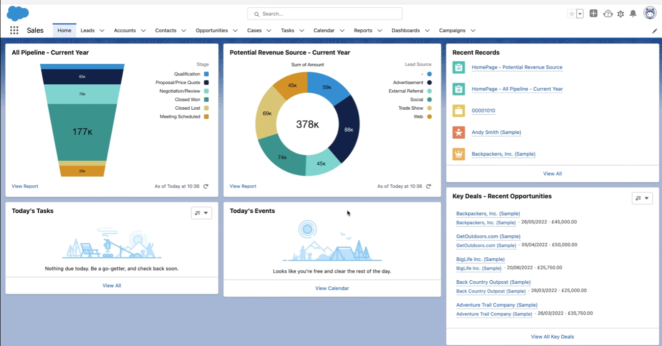 Tablero del CRM de Salesforce 