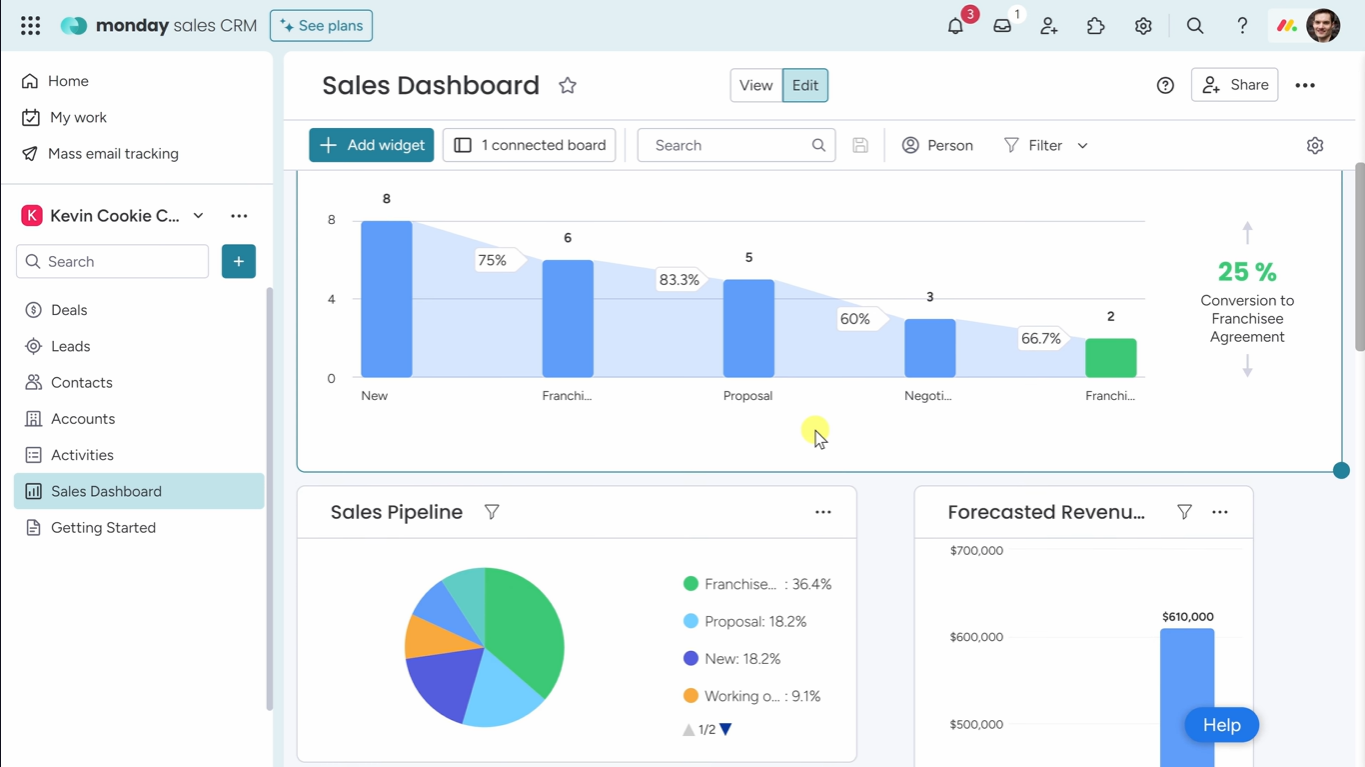Monday es un CRM con IA muy popular en el mercado