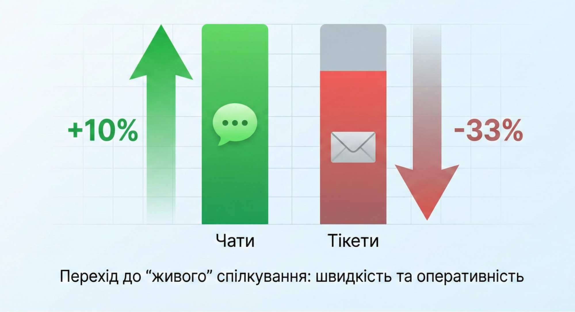 Запити клієнтів до сервісу SendPulse: особливості 2025 року