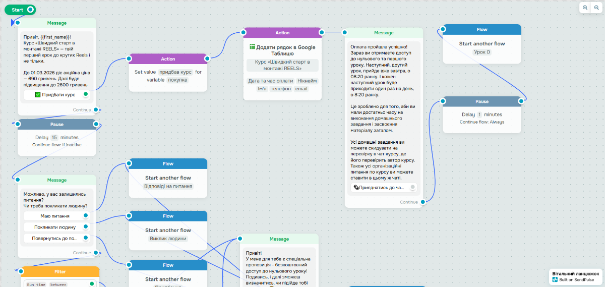 Цепочка сообщений для тех, кто попал в чат-бот из Instagram