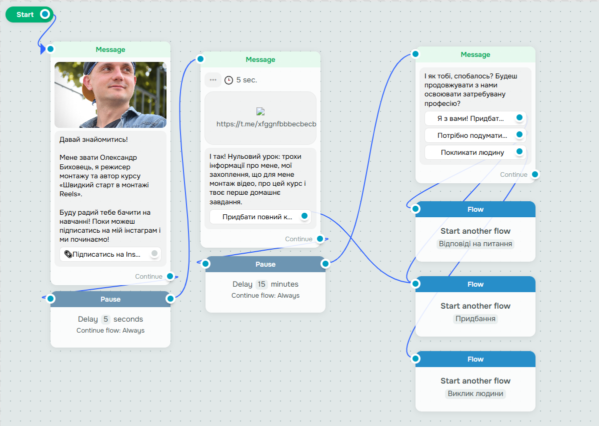 Цепочка сообщения-напоминания