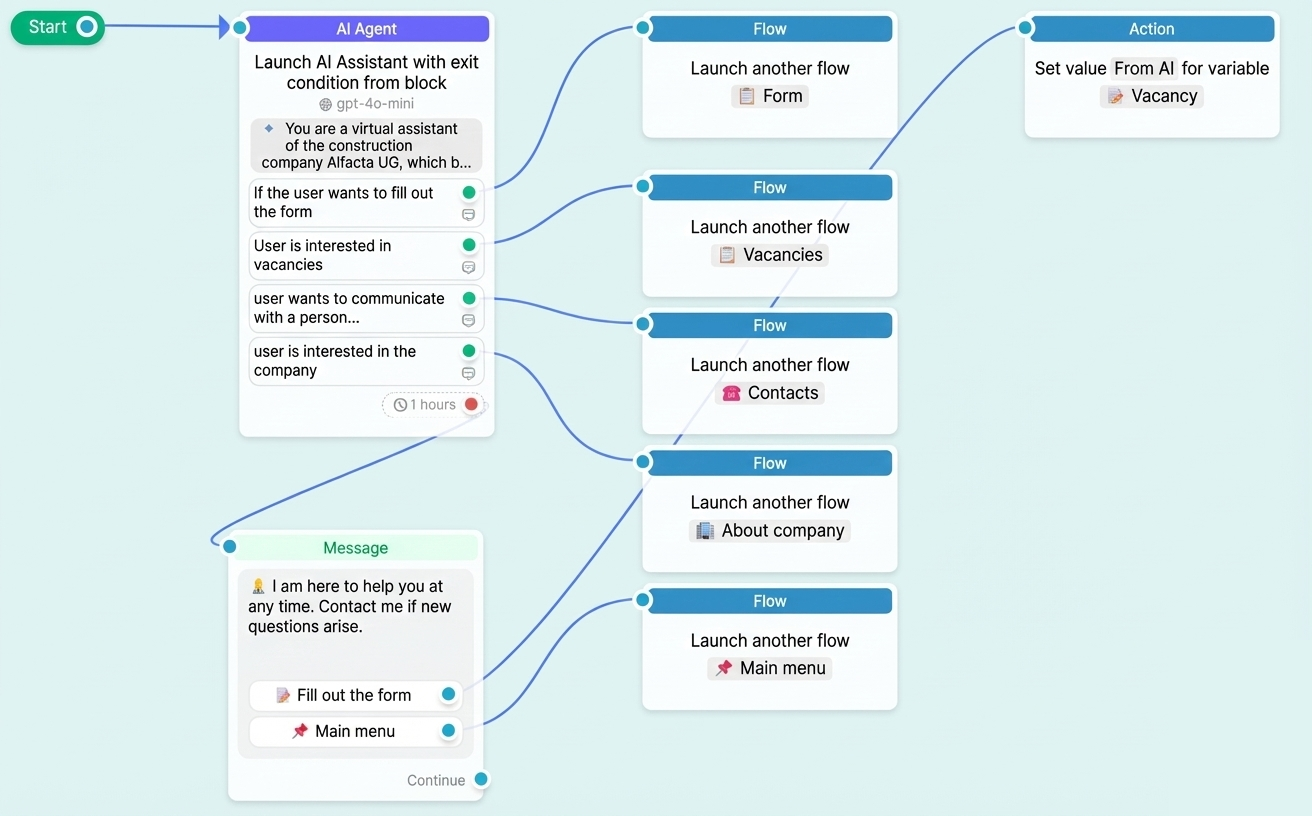 chatbot-com-ia-para-selecao-de-candidatos-estudo-de-caso-3