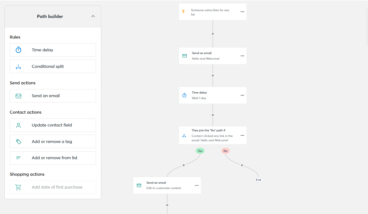 welcome automation flow in Constant Contact
