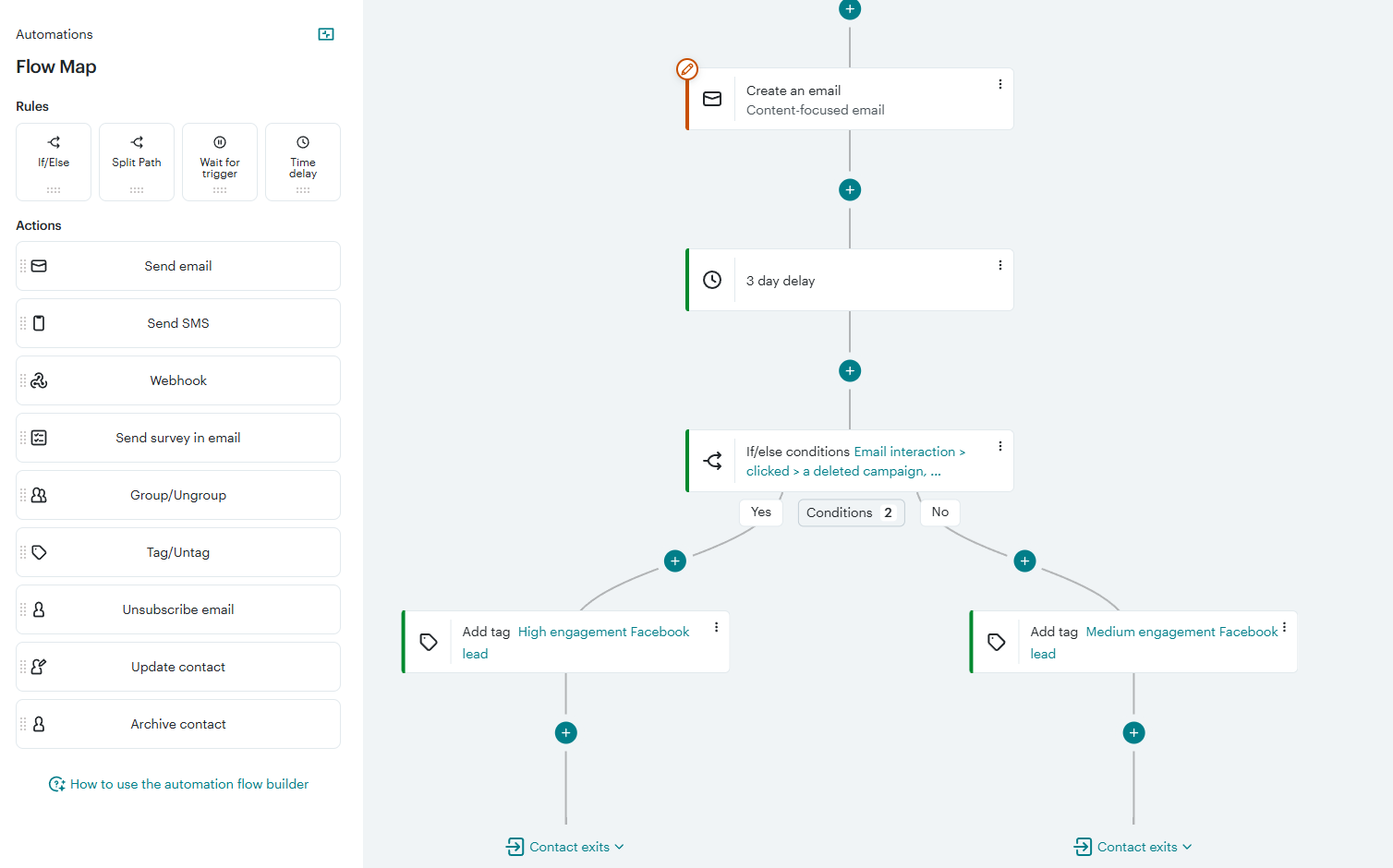 Facebook Lead Ads flow