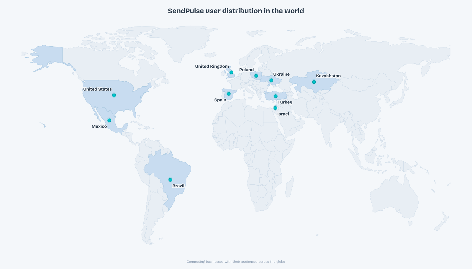 Leading countries by number of SendPulse clients