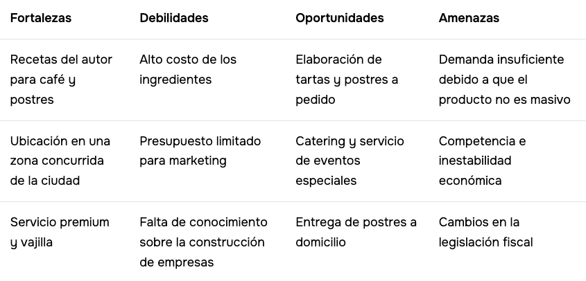 Tabla de FODA para conocer cómo empezar un negocio desde cero en el sector de comida