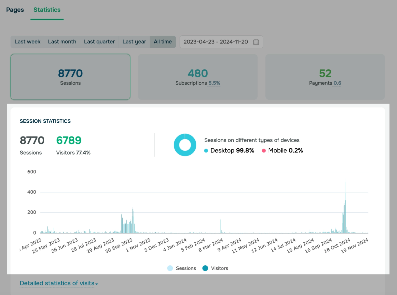 website statistics 