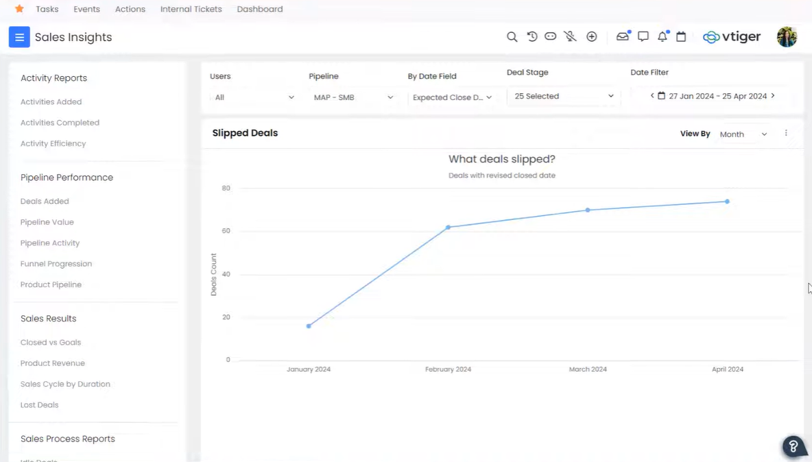Vtiger es un excelente ejmeplo de CRM