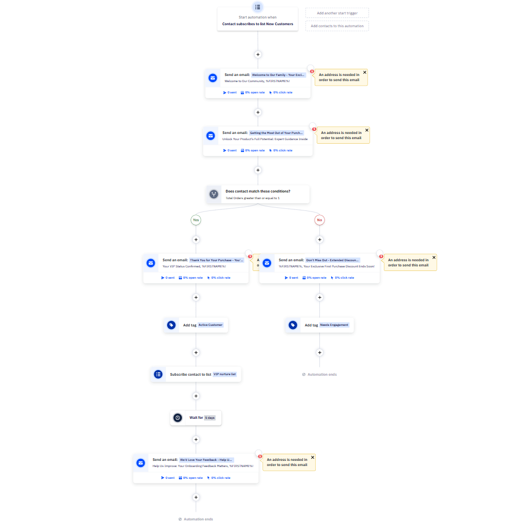 customer onboarding and engagement automation