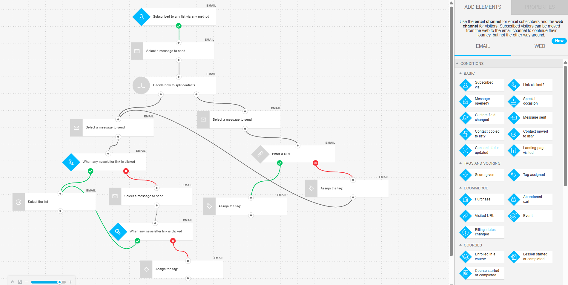 multi-step workflow in GetResponse