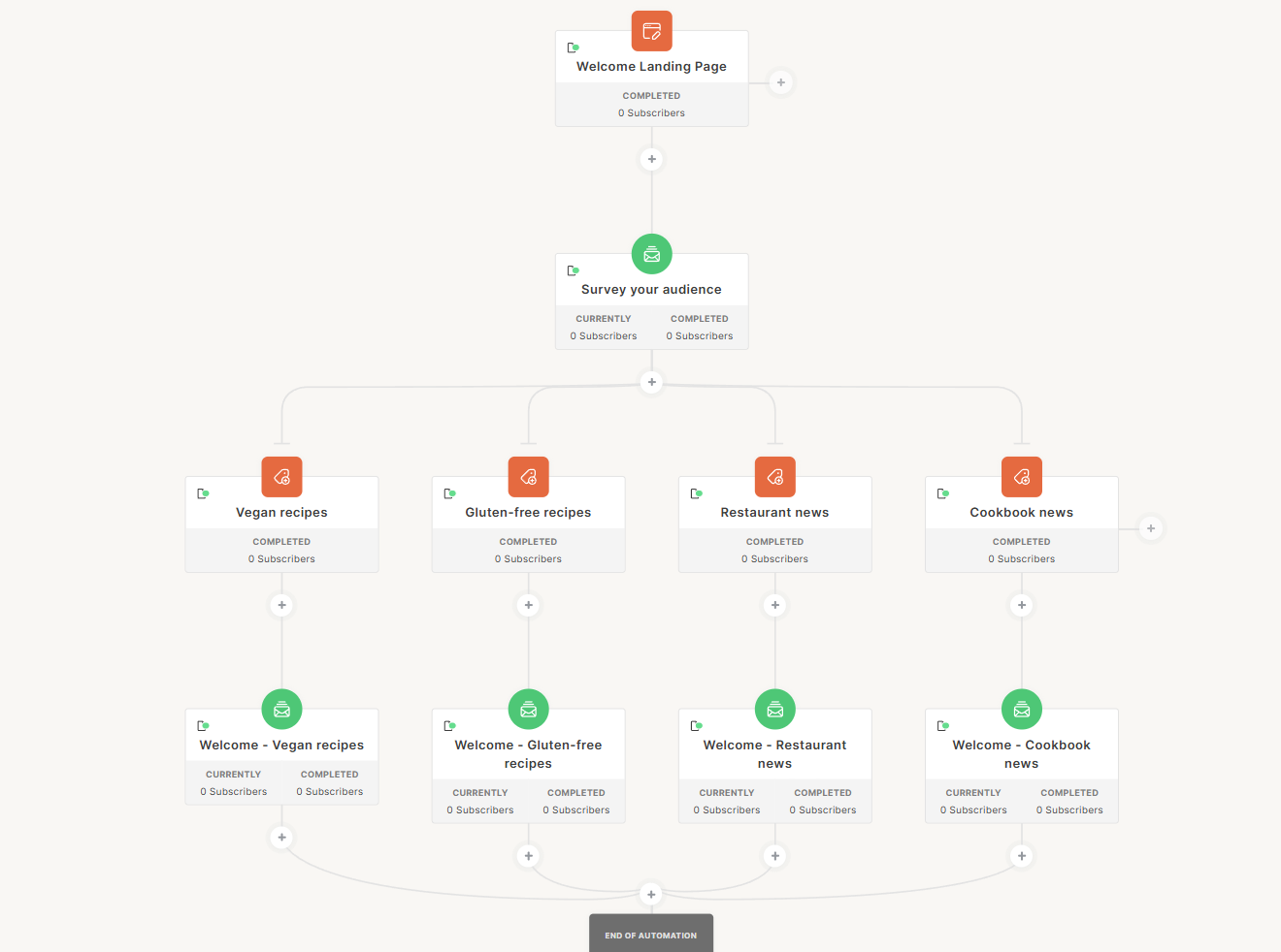 Survey your audience automation