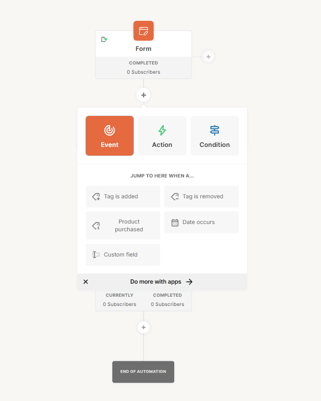 marketing automation capabilities of Kit
